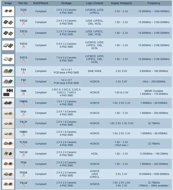 Transko振荡器型号参考列表