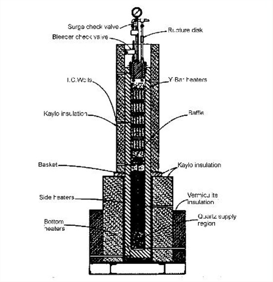 Fortiming technology (2)