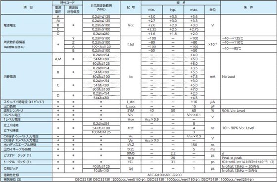 DSO221SR DSO321SR DSO531SR DSO751SR 参数