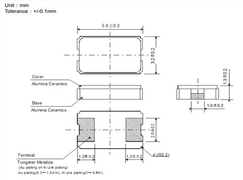NX5032GA-20.000000MHZ-LN-CD-1|20MHZ|50ppm|汽车设备
