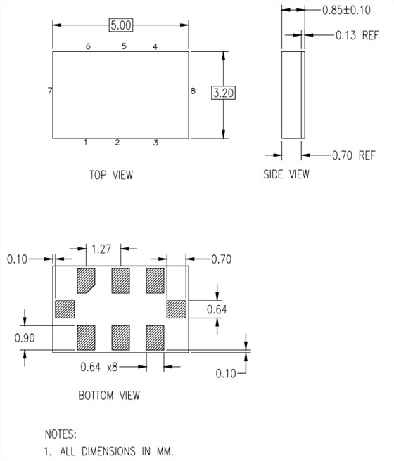 XF 5032