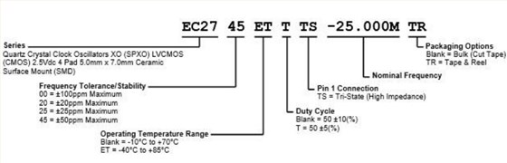 EC27-1