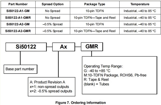 Si50122-A1，Si50122-A2