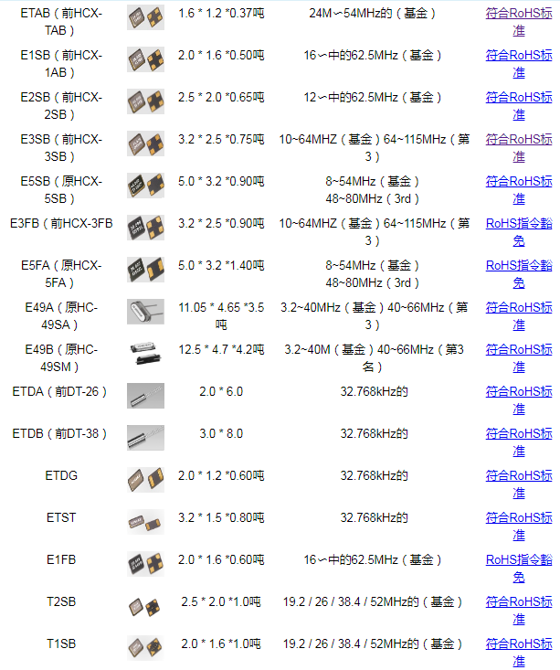 台湾HOSONIC晶振ESB8.00000F20B33F系列无源表