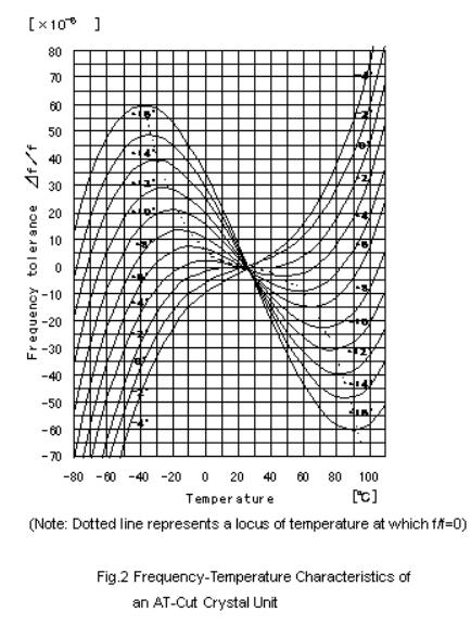 Macrobizes Explanation of crystal units-1