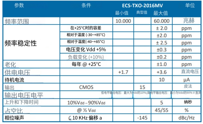 ECS-TXO-2016MV