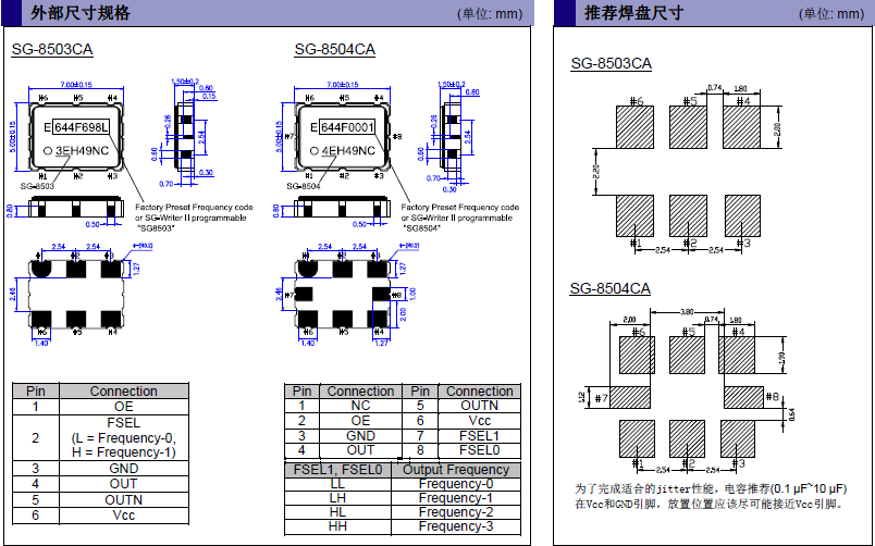 低抖动晶振,SG-8504CA晶振,石英晶体振荡器