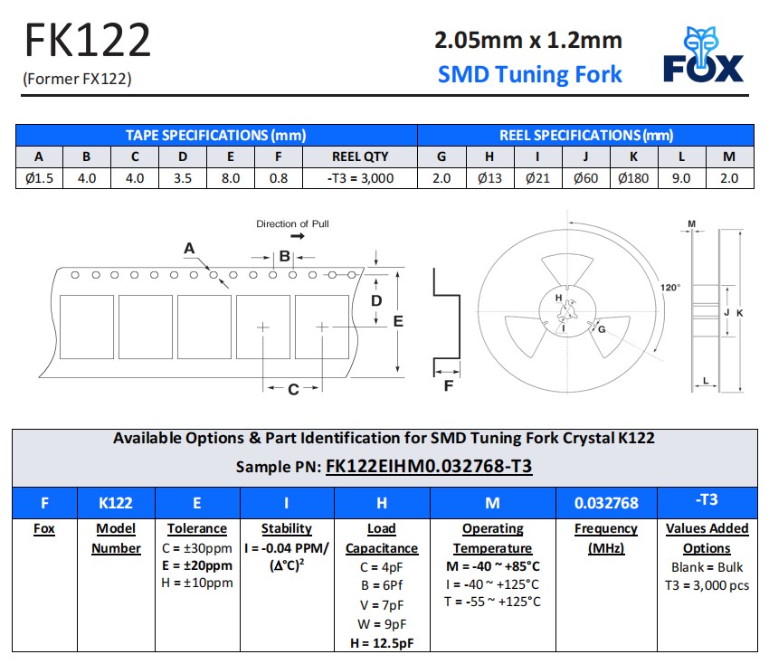 FK122，FX122编码